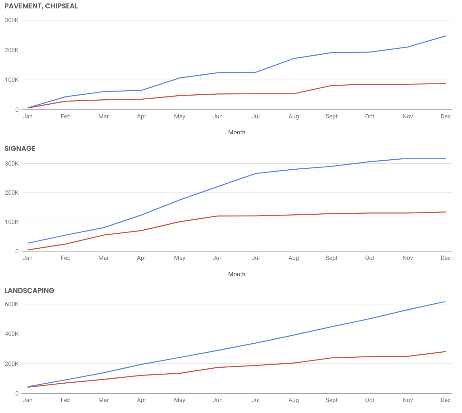 Control económico y presupuestos